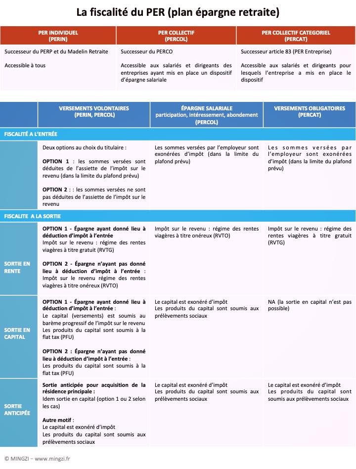 nouvelle loi pour retraite - dernières nouvelles sur les retraites